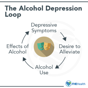 alcohol depression loop